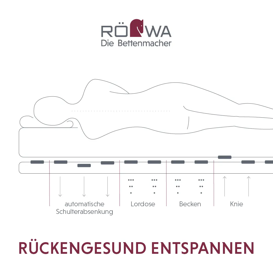 Matratze Garant Edition Pro medium 90 x 200 cm